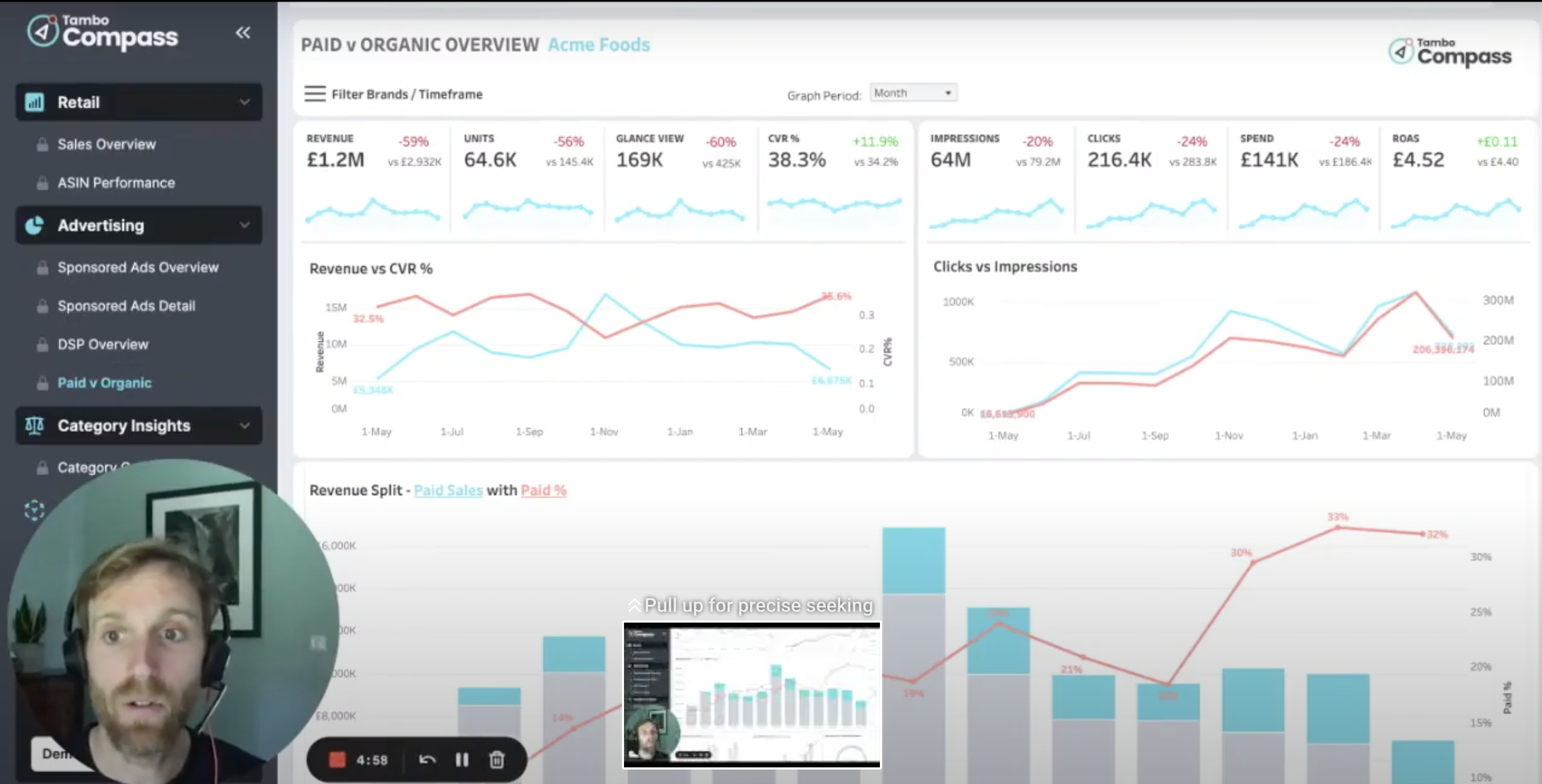 A picture of the Tambo Paid vs Organic Amazon dashboard